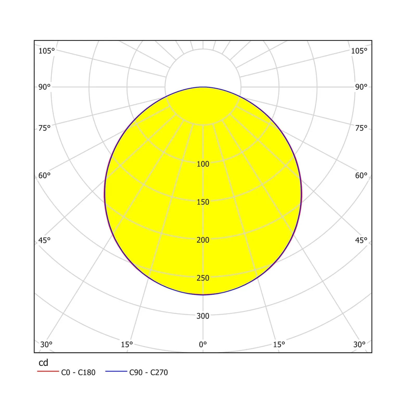 EGLO connect Sarsina-C -LED-kattovalaisin, 30 cm