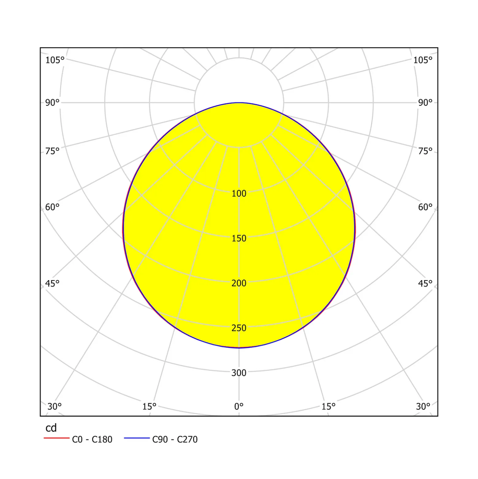 EGLO connect Sarsina-C -LED-kattovalaisin, 30 cm
