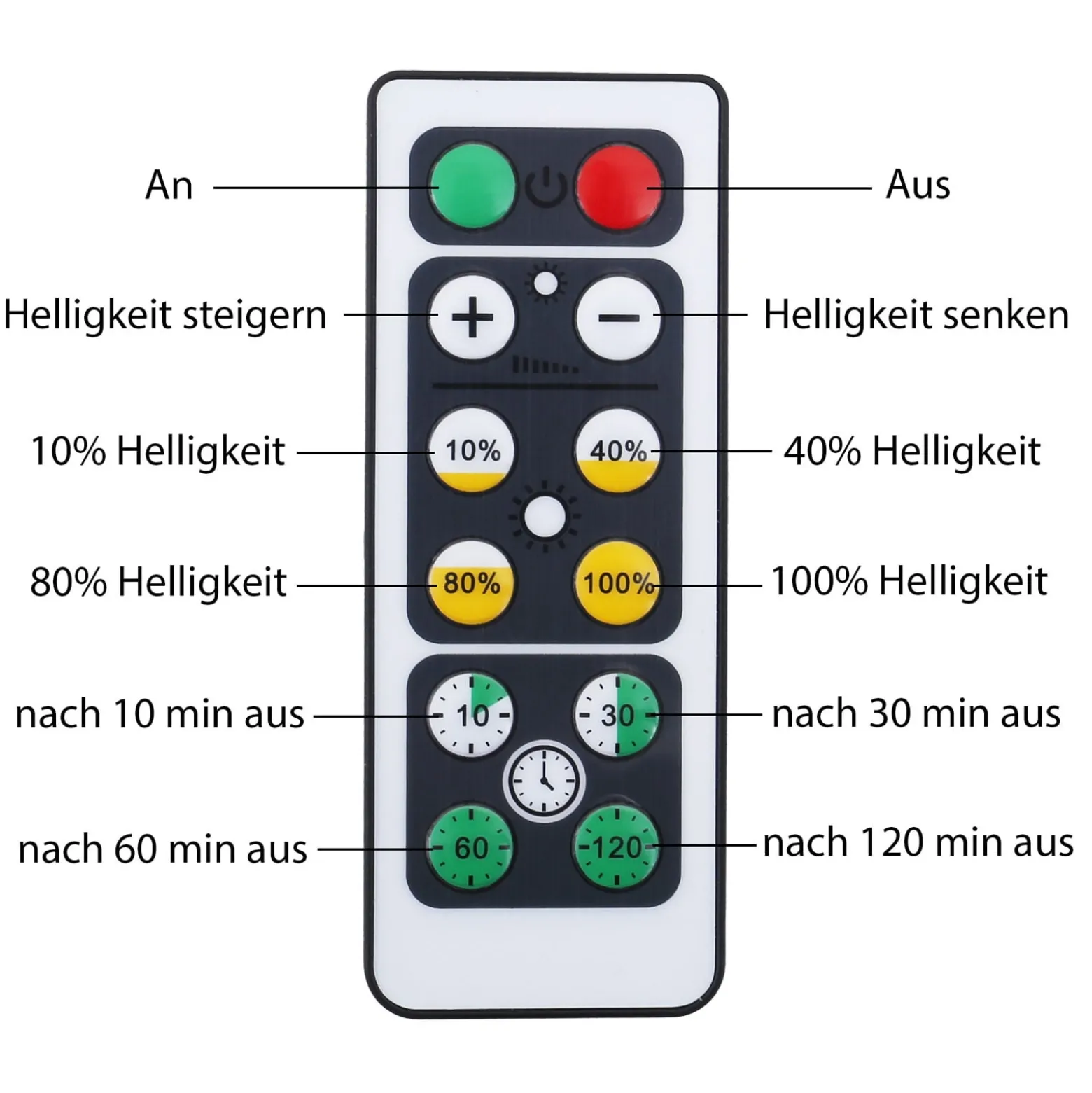 LED-kaappivalaisin Kaappi, kaukosäädin, 6 kpl:n sarja