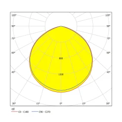 LED-kohdevalaisin ulos Faedo 3, tunnistin, 50 W