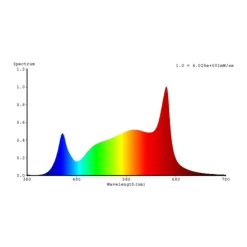 LED-loisteputki GoLeaf T8 G13 täyden spektrin 16W 120cm 120cm