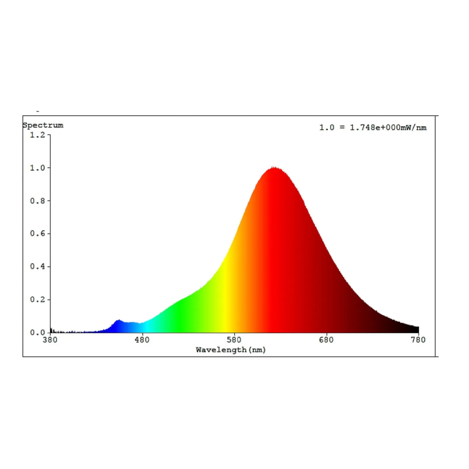 LED-putkilamppu E27 4W T30 1700K Hehkulamppu savuinen